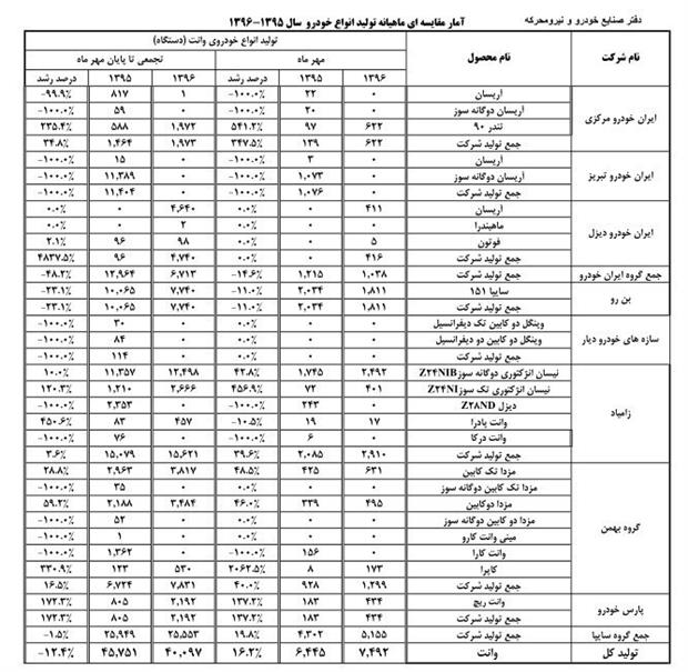 ایران‌خودرو کدام پژو ۲۰۰۸ را تحویل داد؟